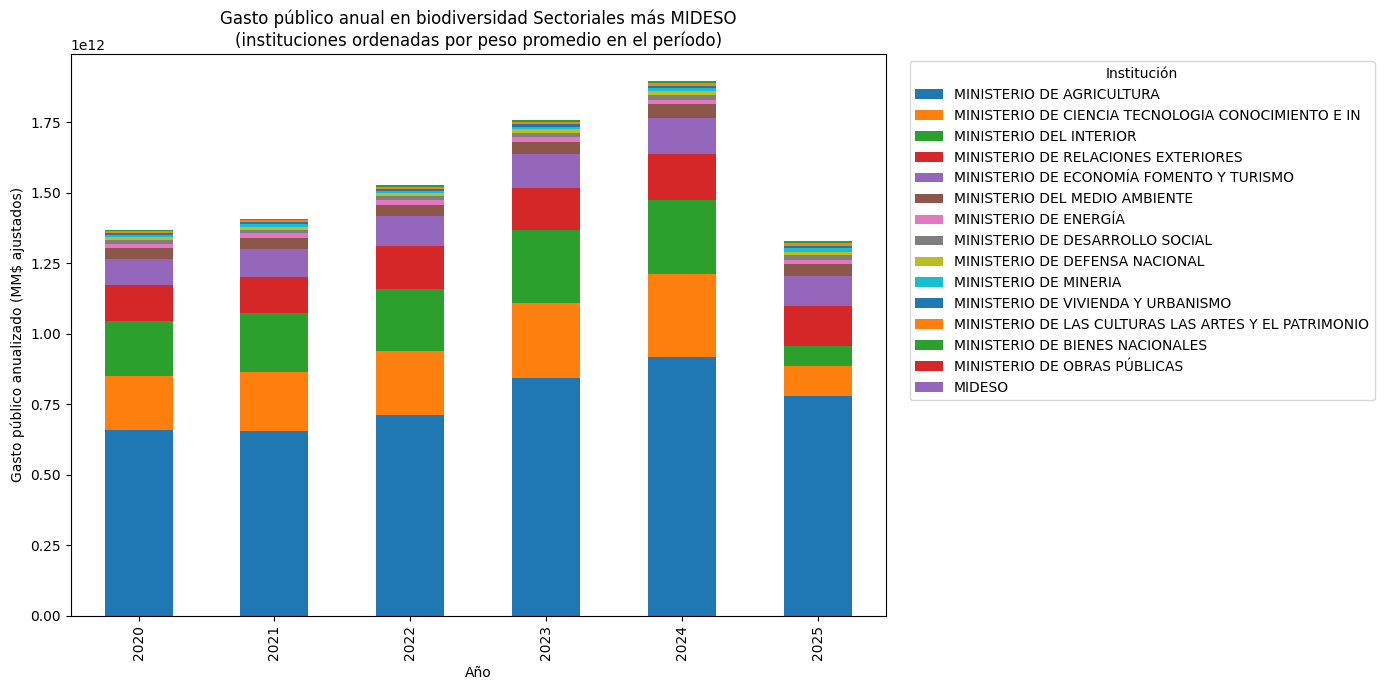 <Figure size 1400x700 with 1 Axes>