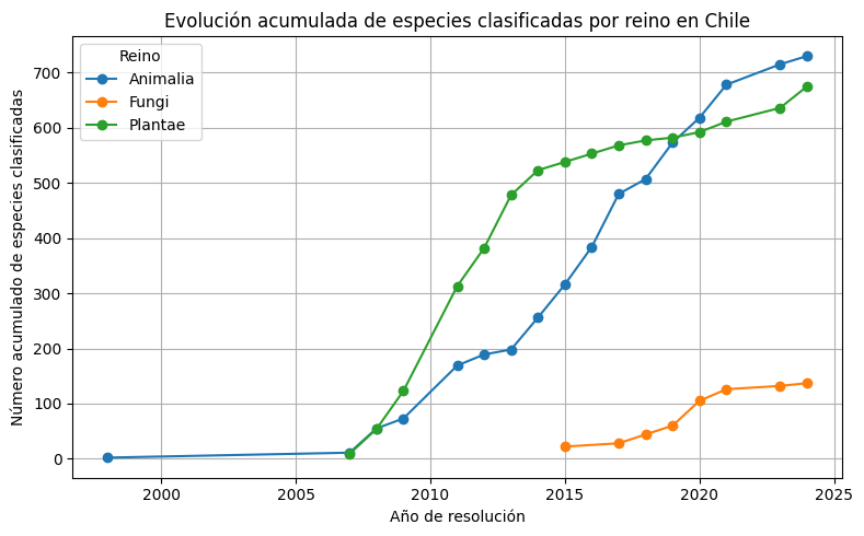 <Figure size 800x500 with 1 Axes>