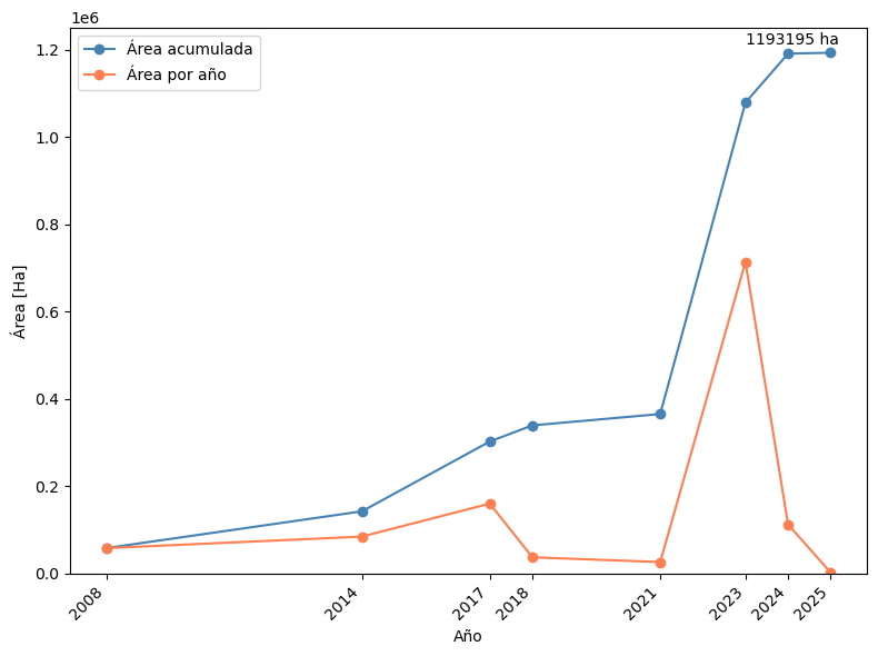 <Figure size 800x600 with 1 Axes>