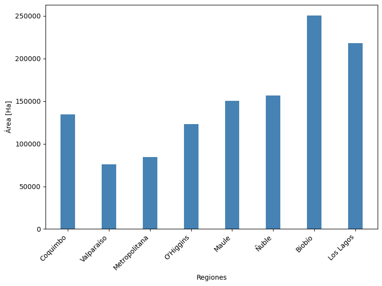 <Figure size 800x600 with 1 Axes>