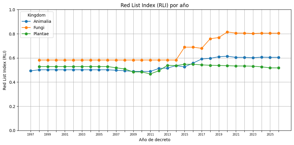 <Figure size 1000x500 with 1 Axes>