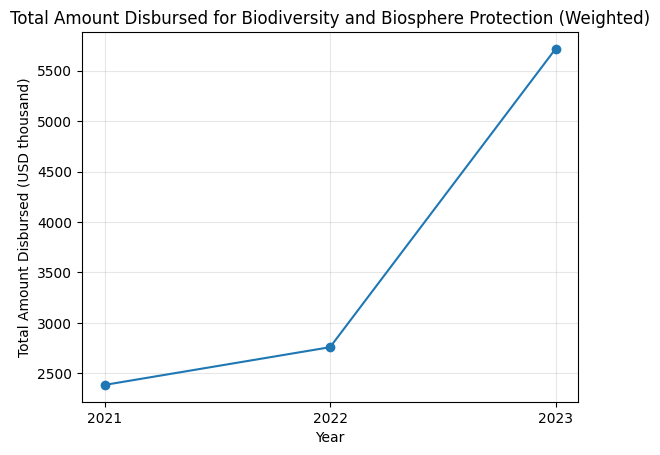 <Figure size 640x480 with 1 Axes>