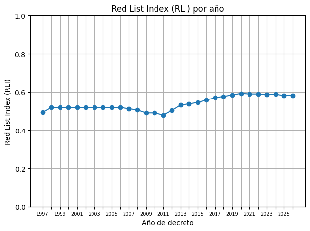<Figure size 640x480 with 1 Axes>
