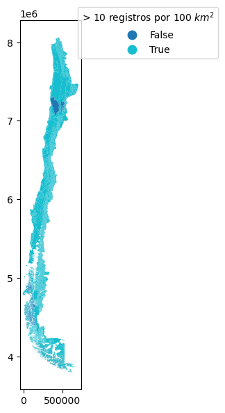 <Figure size 800x600 with 1 Axes>