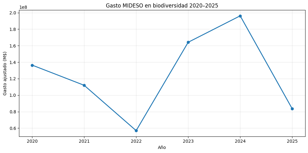 <Figure size 1000x500 with 1 Axes>