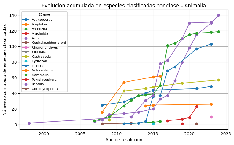 <Figure size 800x500 with 1 Axes>