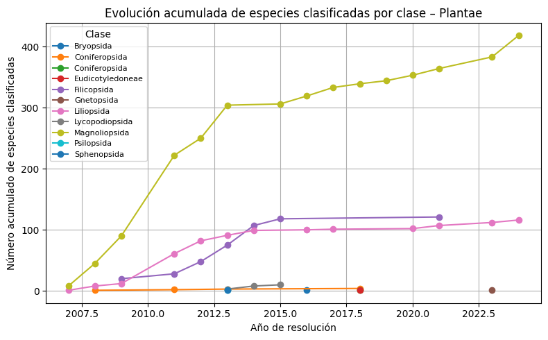 <Figure size 800x500 with 1 Axes>