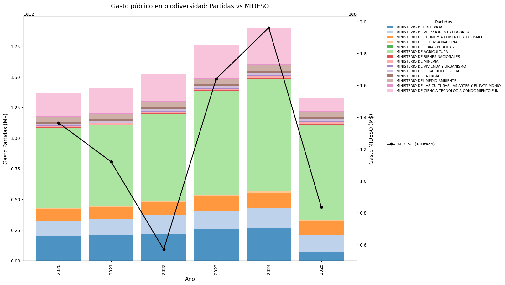 <Figure size 1600x900 with 2 Axes>