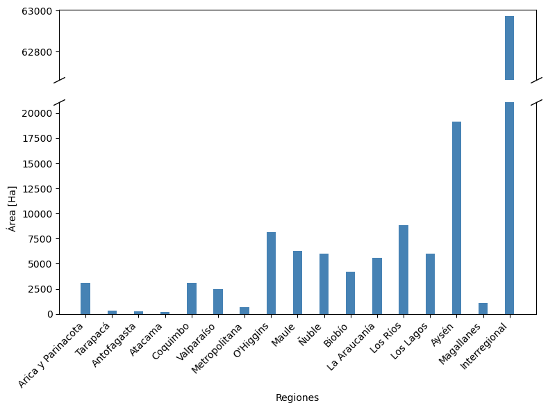 <Figure size 800x600 with 2 Axes>